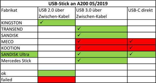 Usb-stick