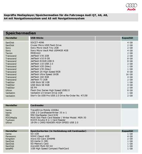 Audi-gepruefte-mediaplayer-seite