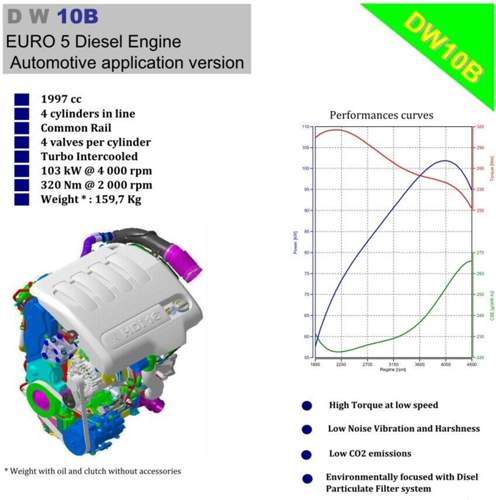 Dw10b