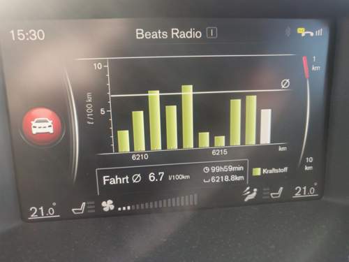 Volvo Fahrerstatistik