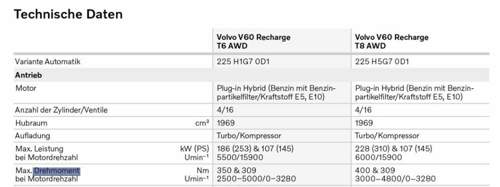 Volvo V60 T6 und T8 Neu