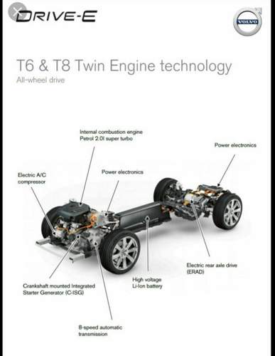 T6 und T8 Engine technology
