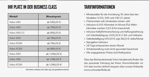 Aktuelle Langzeitmiete