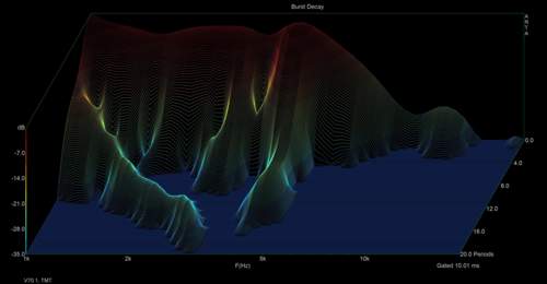 V70 1, TMT vorne, Burst Decay