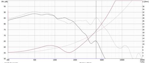V70 1, Orig.BMT_Tieftonzweig_mit/ohne_TP