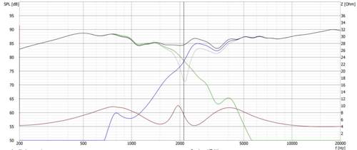 V70 1, TP12dB_HP18dB_Zweige-Summe