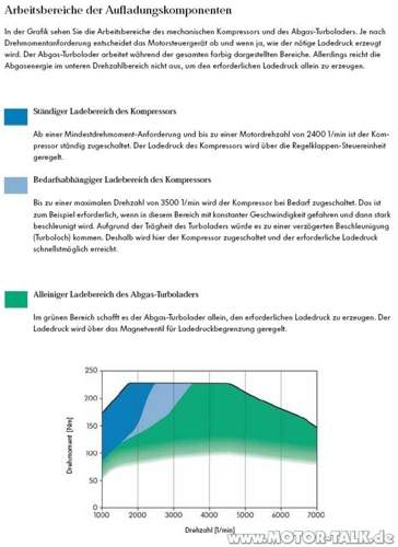 Kompressor und Turbo Ladebereiche