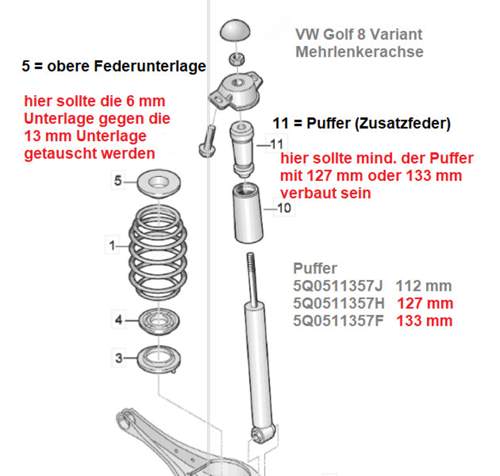Federunterlage-oben