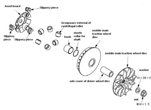 Vorderer Pulley
