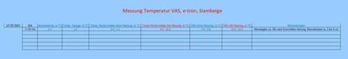 Temp. VAS