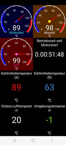 Temperaturen