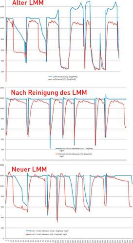 Luftmassenmesser-komplettdiagramm