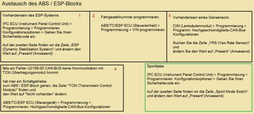 Abs-esp-programmierung
