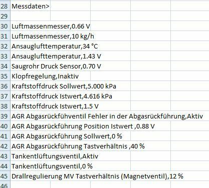 Vectra C Z22YH Werkstattwarnleuchte! P1191 Fehler ohne erkennbaren Leistungsverlust oder Mängel