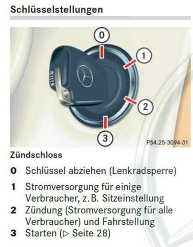 Positionen Zündschlüssel