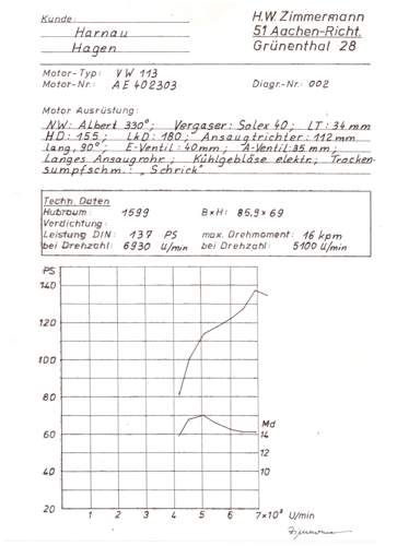Leistungsdiagramm