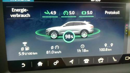 Verbrauch F-Pace