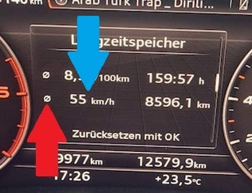 Durchschnitt