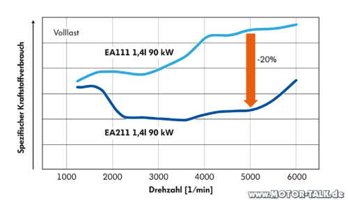Vgl-1-4l-tsi-90kw-ea111-vs-ea211-184899074027186454