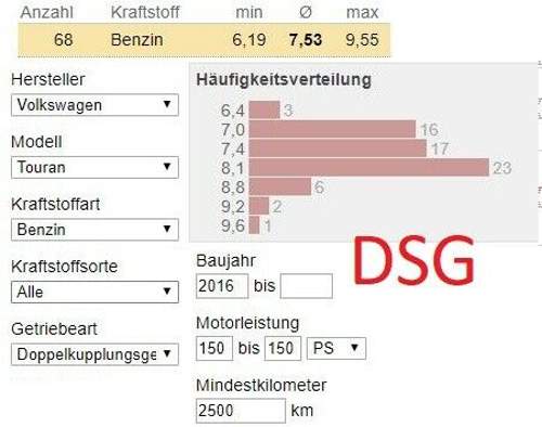Dsg