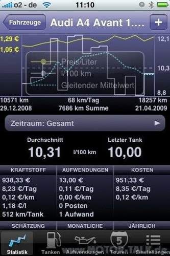 Logbuch A4