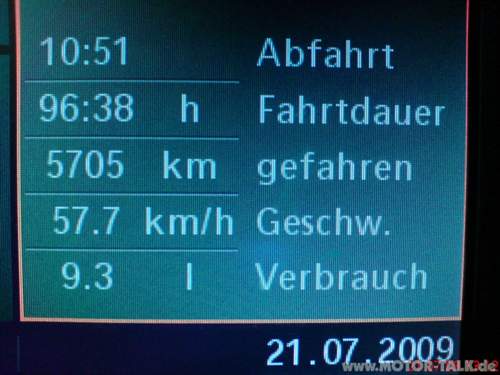 Durchschnittsverbrauch 9,3 auf 5705km