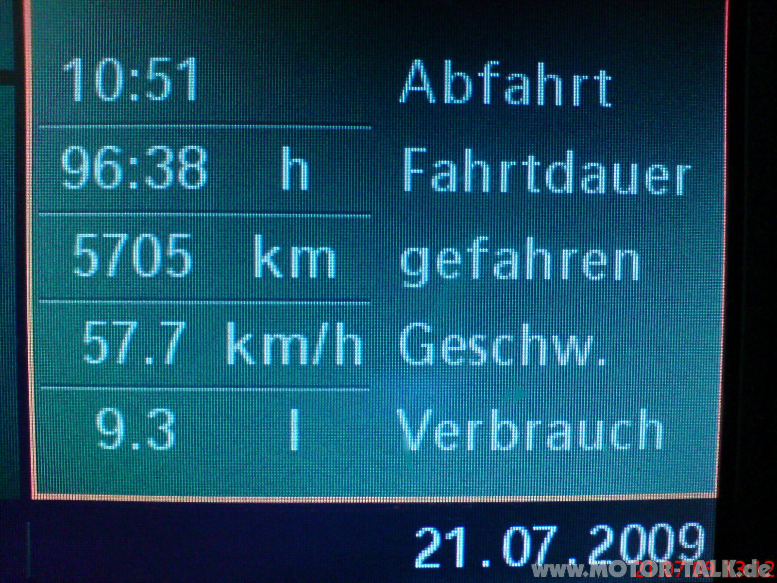 Verbrauch 530d