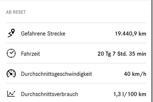 Verbrauch