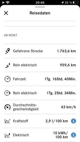 Reisedaten