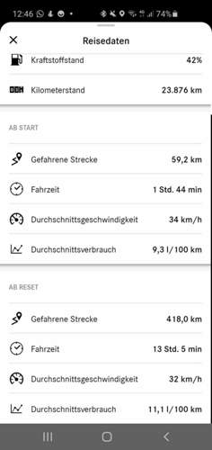 Verbrauch E53