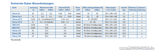 Techn-daten-webasto
