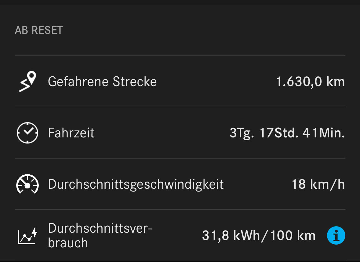 Verbrauch EQE 350 4 Matic