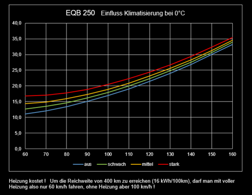 Eqb250-heizung-kopie