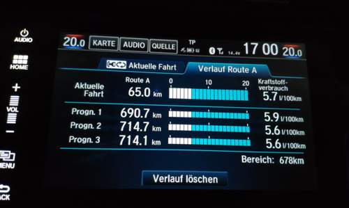 Reichweite + Verbauch pro Tankfüllung