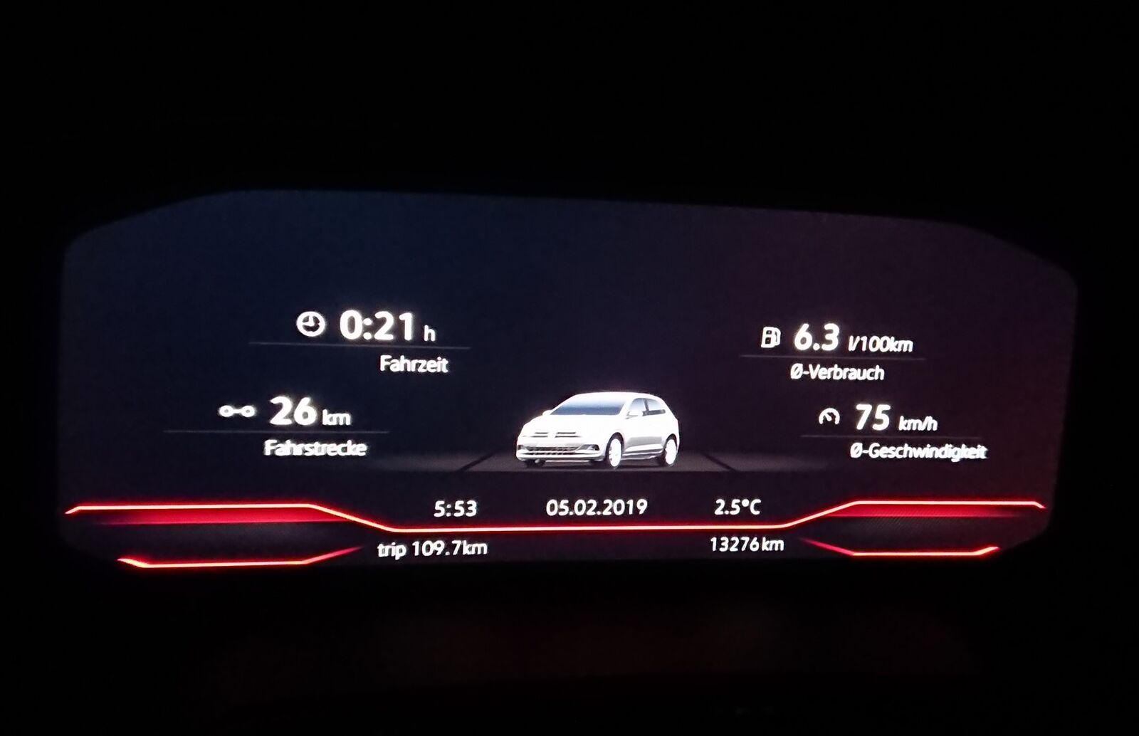 Verbrauch Polo GTI