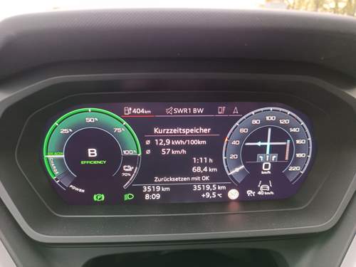 Verbrauch Q4 40 SB