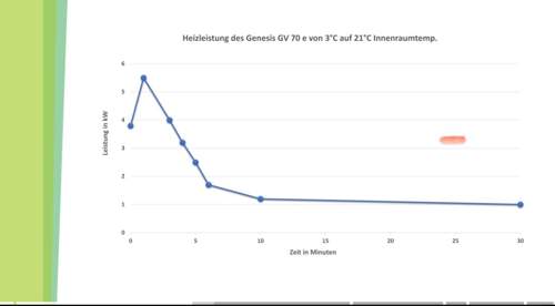 Grafik