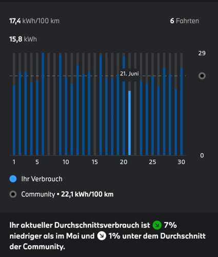 Bild #211583457