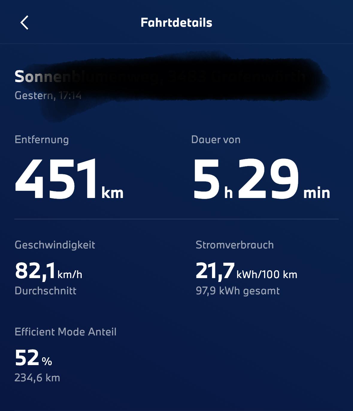 Verbrauch & Reichweite i5