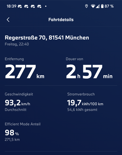 Durchschnittlicher Verbrauch