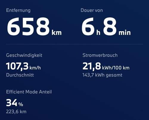 Bild #211637779