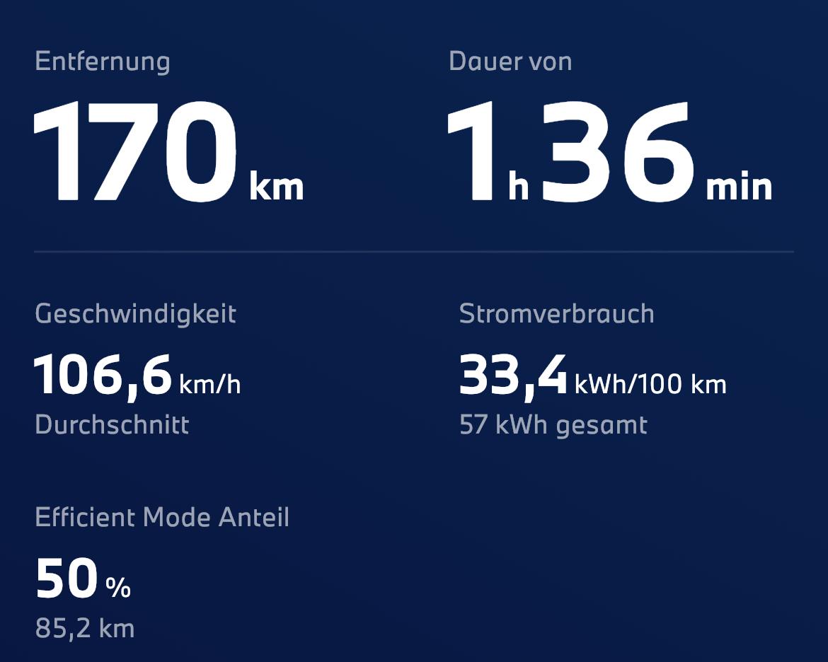 Verbrauch & Reichweite i5