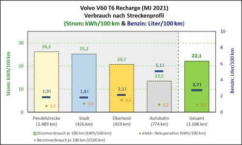 V60-recharge-verbrauchwinter20