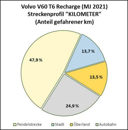 V60-recharge-fahrprofilwinter2020