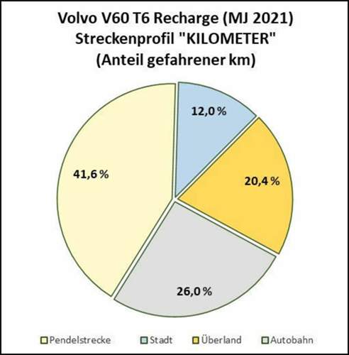V60-fahrprofil-hj1