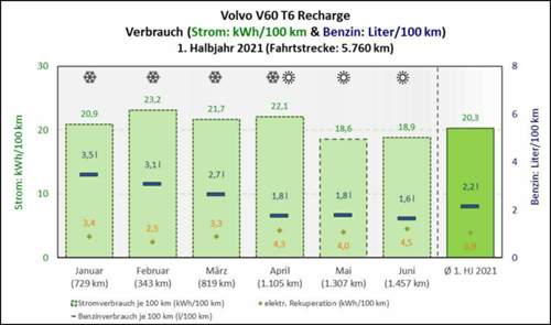V60-verbr-hj1