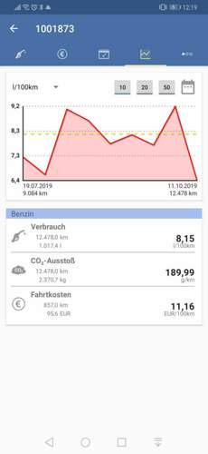 Screenshot_20191018_121917_de.spritmonitor.smapp_mp.jpg