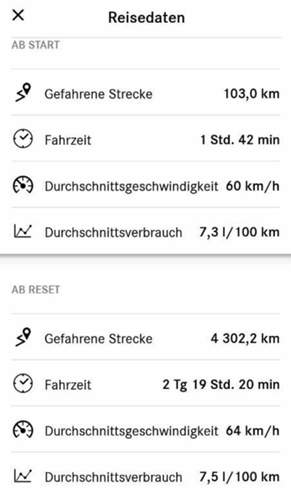 Verbrauch