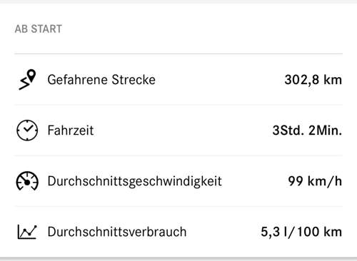 Verbrauch