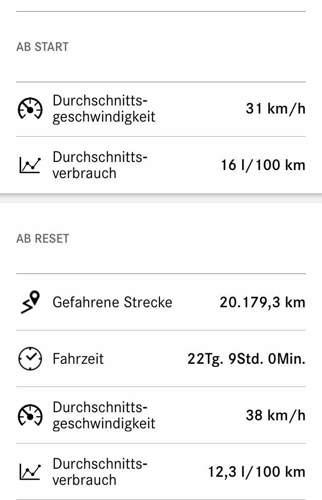 16.0 Start 12.3 Schnitt